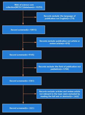 A bibliometric study on clinical research in neonatal encephalopathy